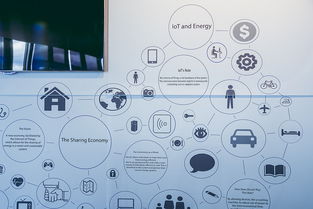 物聯(lián)網(wǎng)即服務(wù) 萬物互聯(lián)后的下一波浪潮